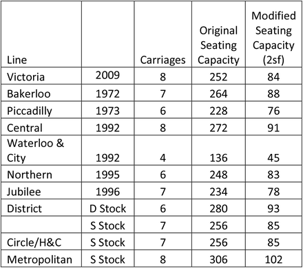 Table 3: