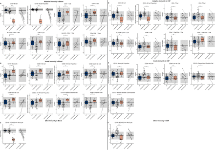 Figure 10: