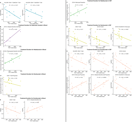 Figure 11: