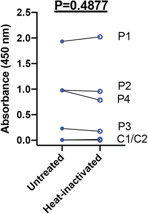 Supplemental Figure 3.