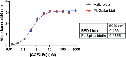 Supplemental Figure 7.