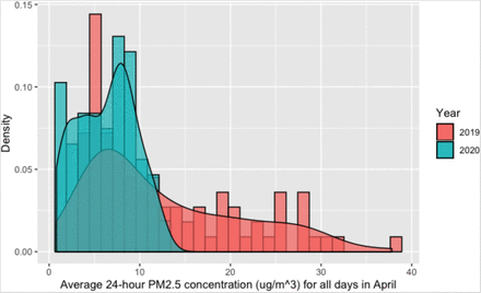 Figure 3: