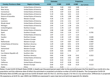 Table 1: