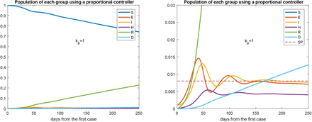 Figure 7: