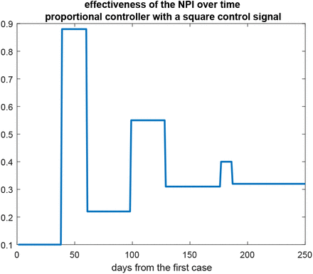 Figure 9: