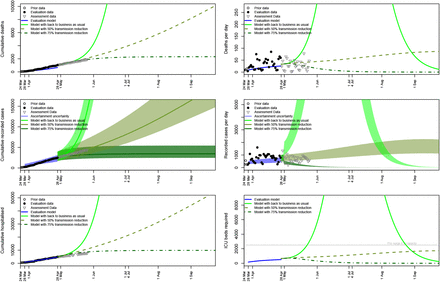 Figure 6: