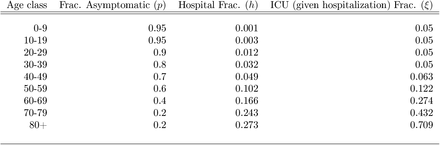 Table 2: