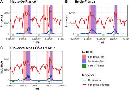 Figure 2: