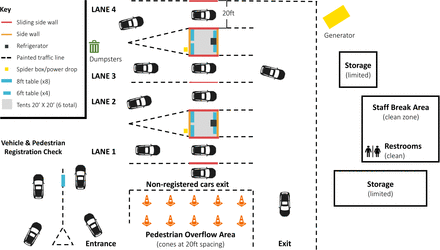 Figure 1: