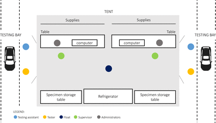 Figure 2: