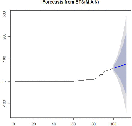 Fig 3.