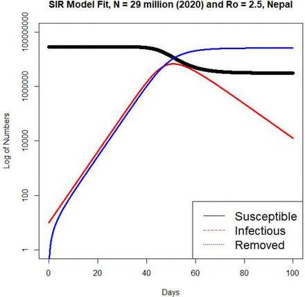 Figure 5.