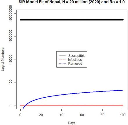 Fig 6.