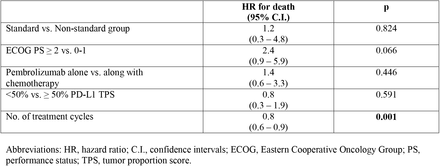 Table 2.