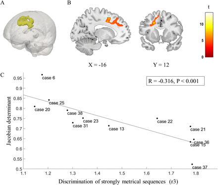 Figure 5: