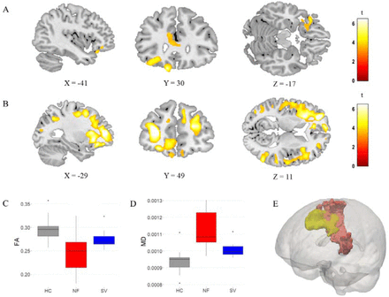 Figure 6: