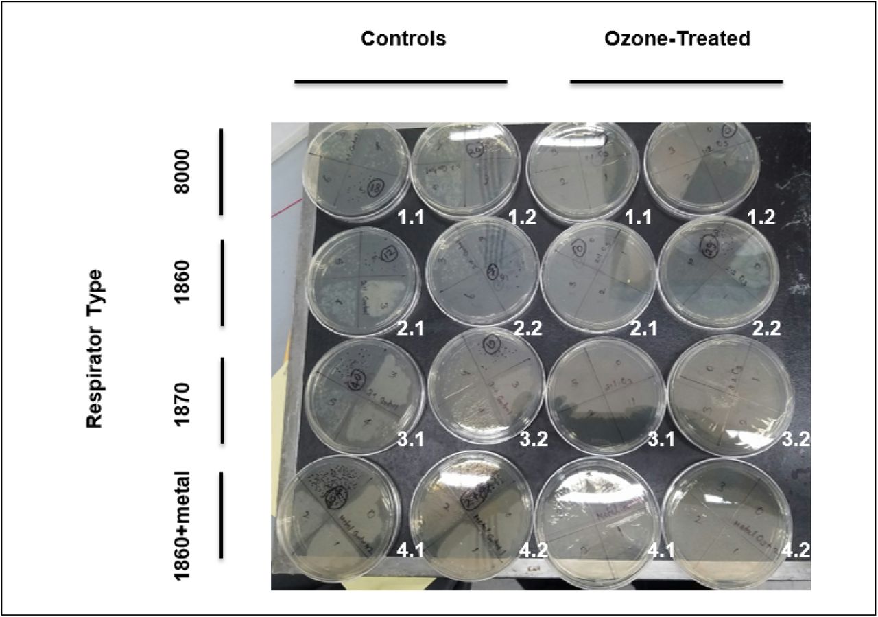 Disinfection Of N95 Respirators With Ozone Medrxiv