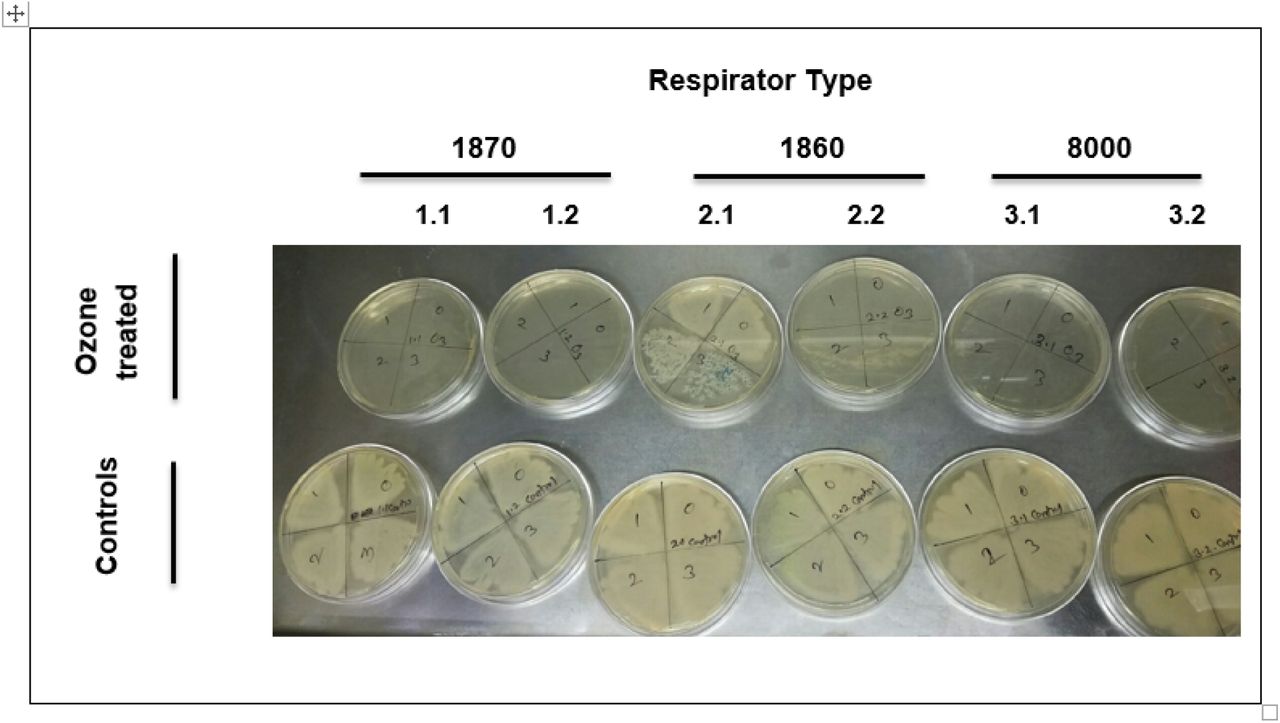 Disinfection Of N95 Respirators With Ozone Medrxiv