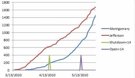 Figure 3: