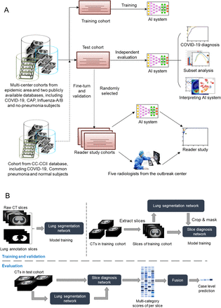 Figure 1 |