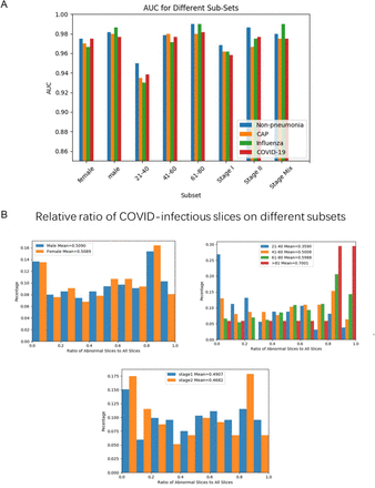 Figure 3 |