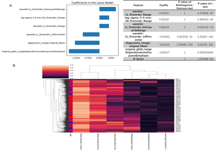 Extended Data Figure 4 |