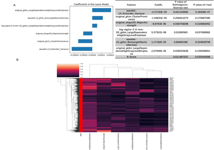 Extended Data Figure 5 |