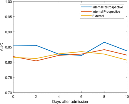 Figure 3.