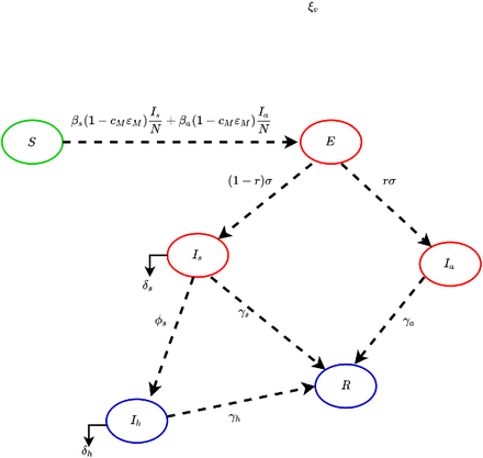 Figure 2: