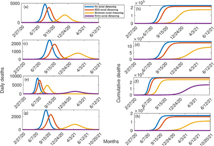 Figure 4: