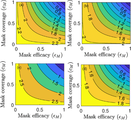 Figure 5: