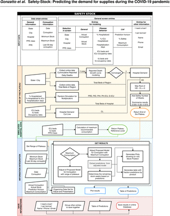 Figure 5.