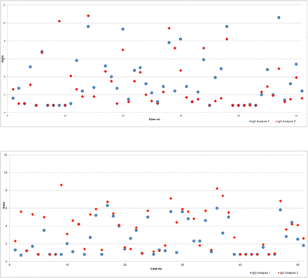 Figure 4: