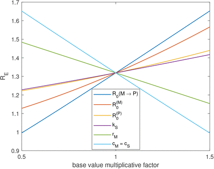 Figure 1: