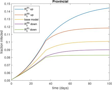 Figure 4: