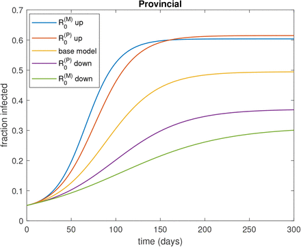 Figure 5: