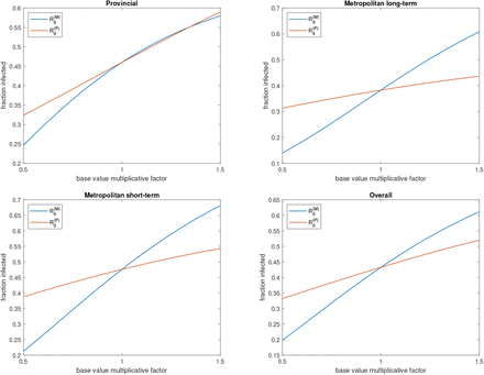 Figure 6: