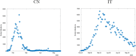 Figure 1: