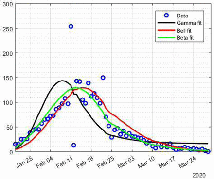 Figure 2: