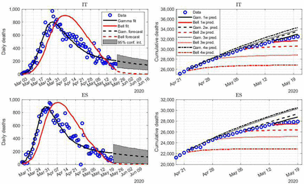 Figure 3: