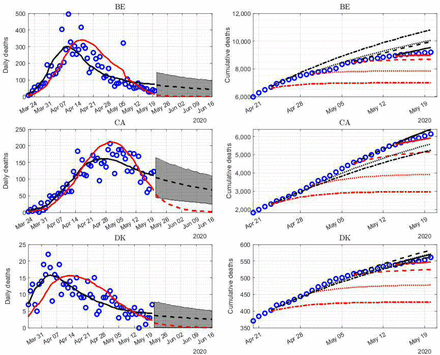 Figure 5: