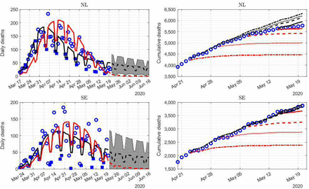 Figure 7: