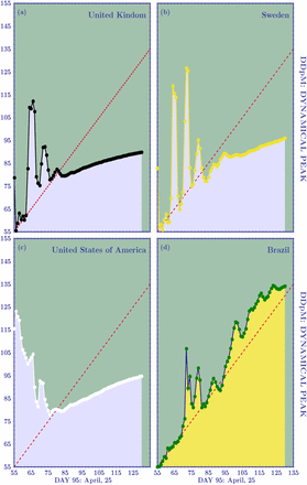 Figure 9: