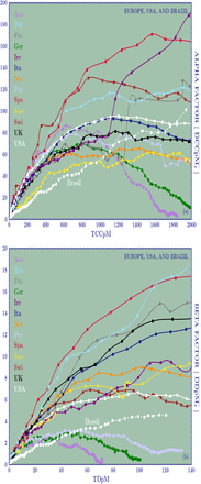 Figure 4: