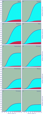 Figure 5: