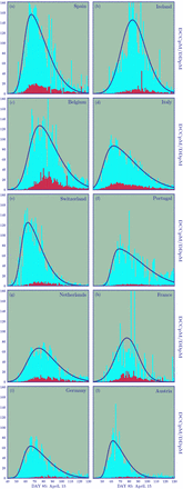 Figure 6: