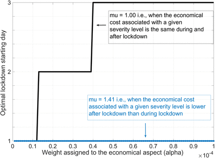 Figure 3: