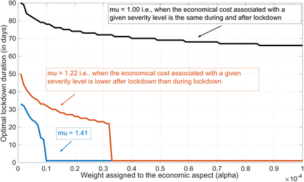 Figure 4: