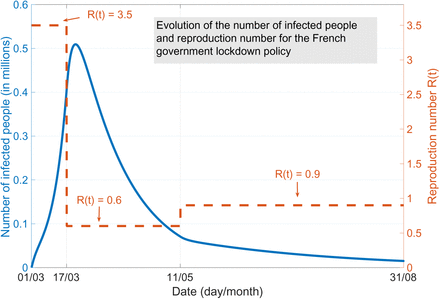 Figure 5: