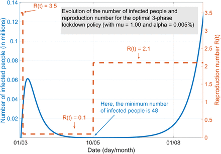 Figure 6: